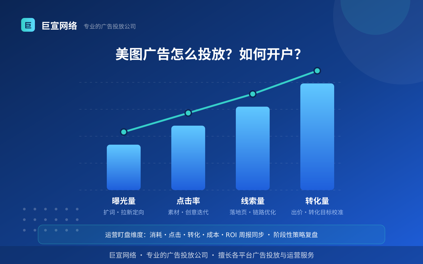 美图广告怎么投放?如何开户? 美图广告投放:美图广告怎么投放?如何开户?(投放方式对比分析)