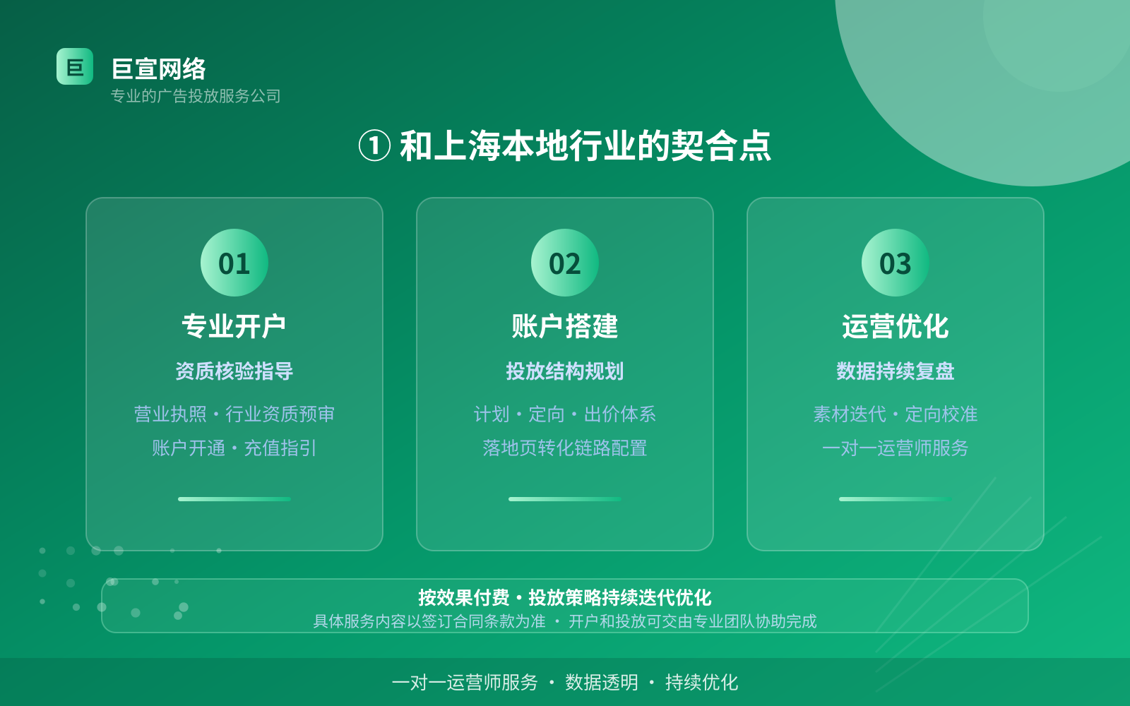 ① 和上海本地行业的契合点（费用与预算参考）