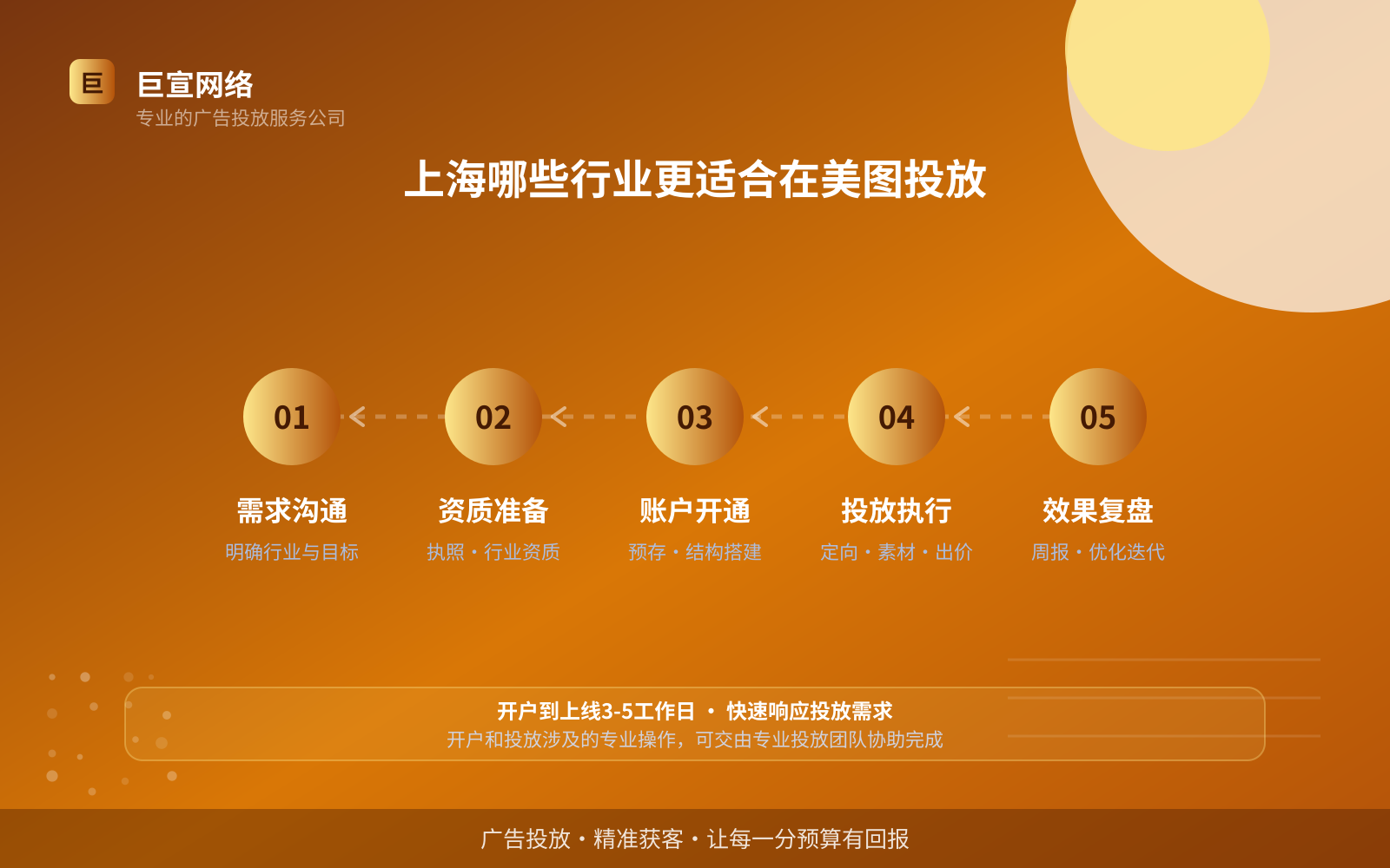 上海哪些行业更适合在美图投放（服务内容介绍）