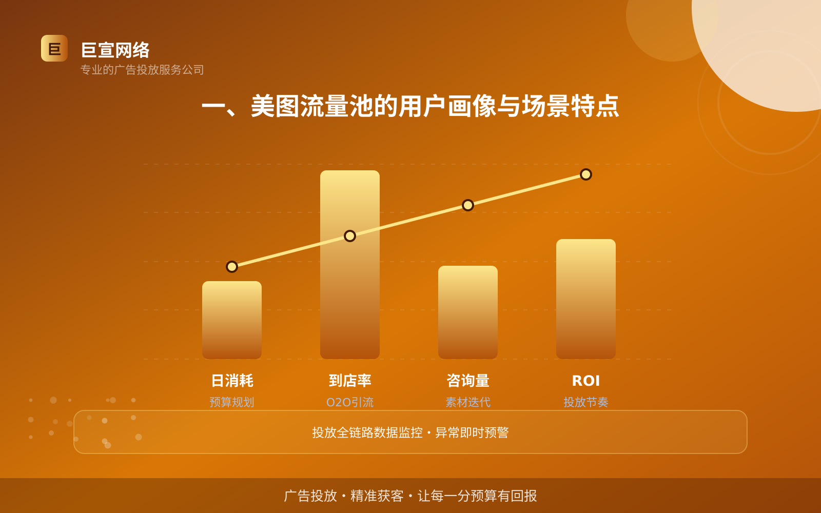 如何开通美图广告投放账户？（配图2）