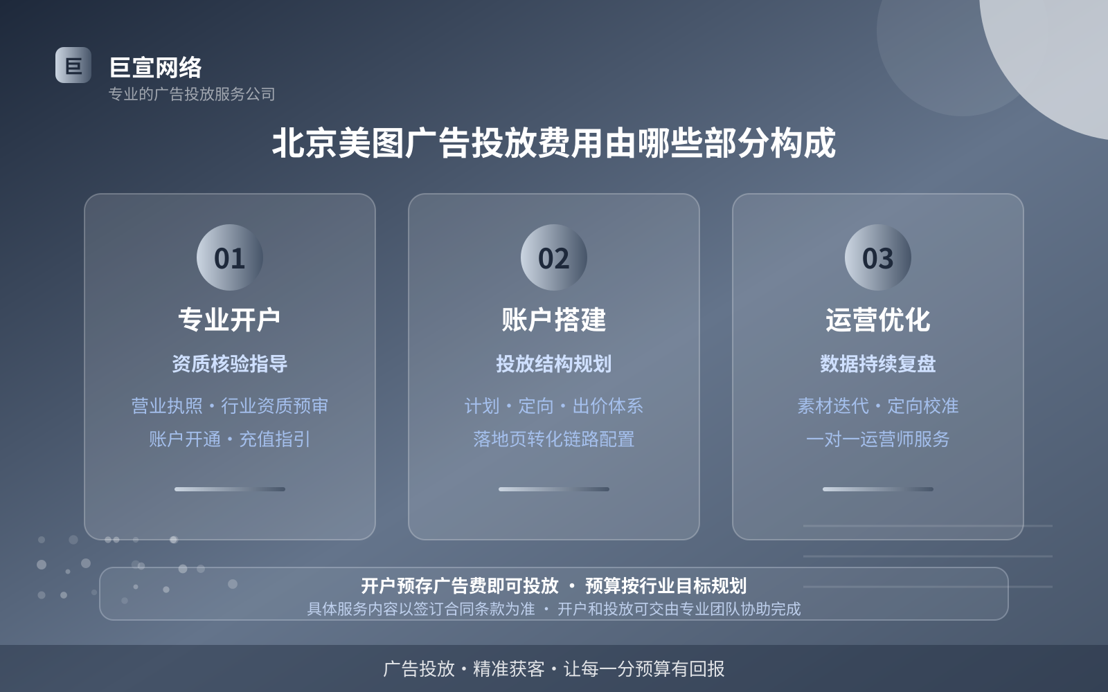 北京美图广告投放费用由哪些部分构成（投放方式对比）
