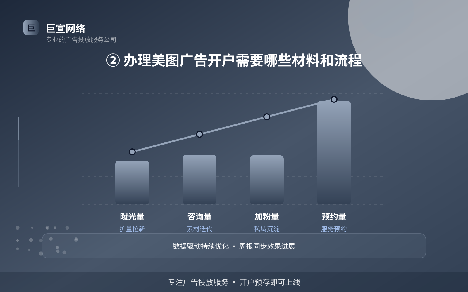 ② 办理美图广告开户需要哪些材料和流程（效果数据维度）
