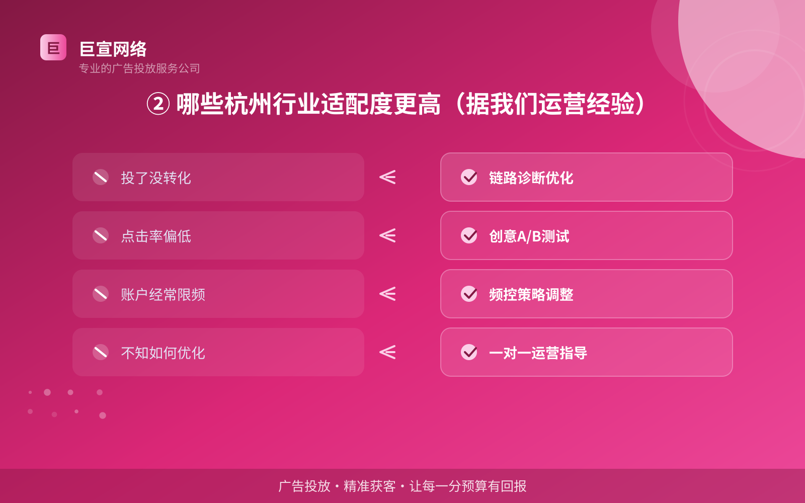 ② 哪些杭州行业适配度更高（据我们运营经验）（服务内容介绍）