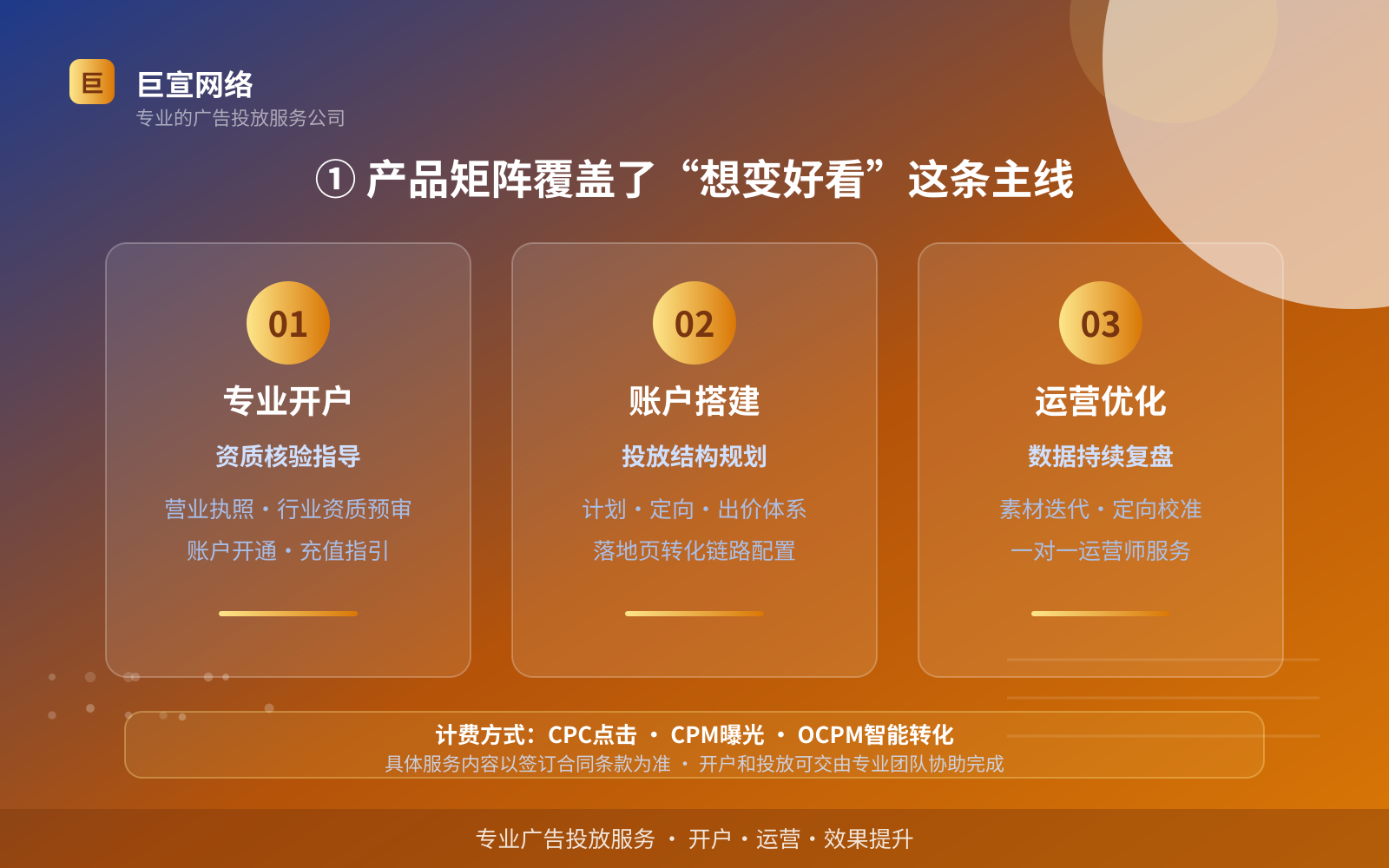 ① 产品矩阵覆盖了“想变好看”这条主线(费用与预算参考) ① 产品矩阵覆盖了“想变好看”这条主线(费用与预算参考)