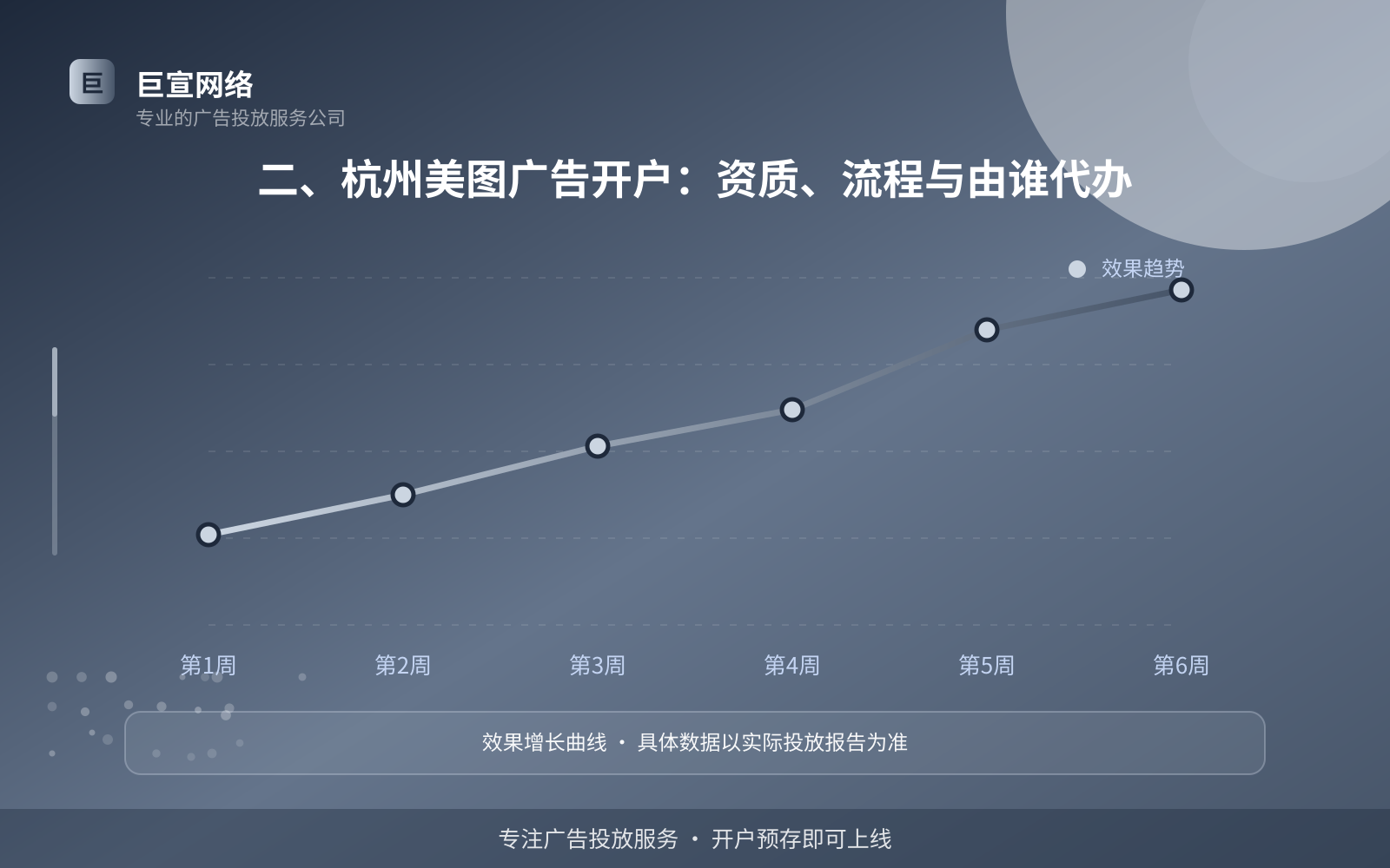 二、杭州美图广告开户:资质、流程与由谁代办(投放方式对比) 二、杭州美图广告开户:资质、流程与由谁代办(投放方式对比)