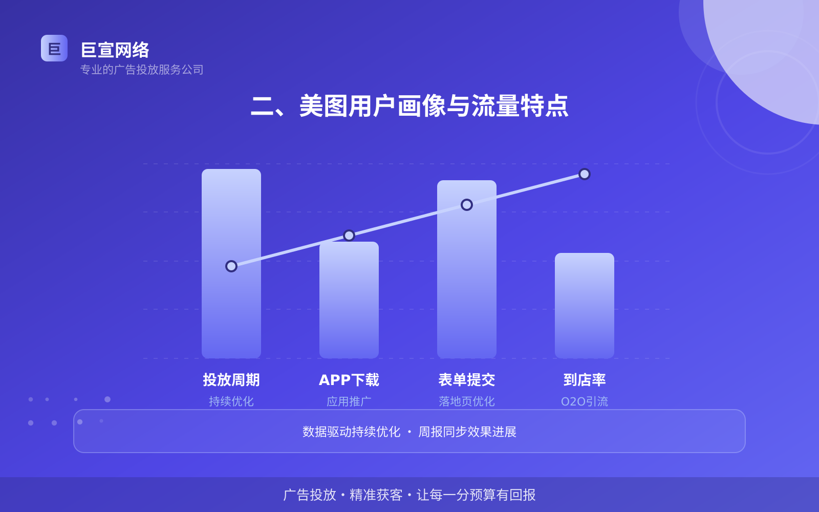 二、美图用户画像与流量特点(费用与预算参考) 二、美图用户画像与流量特点(费用与预算参考)