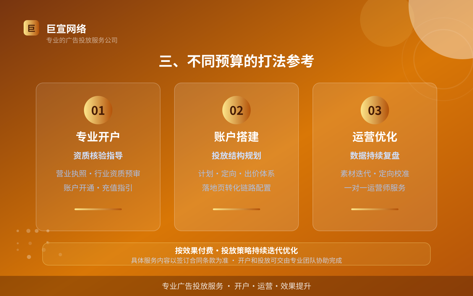 三、不同预算的打法参考(效果数据维度) 三、不同预算的打法参考(效果数据维度)
