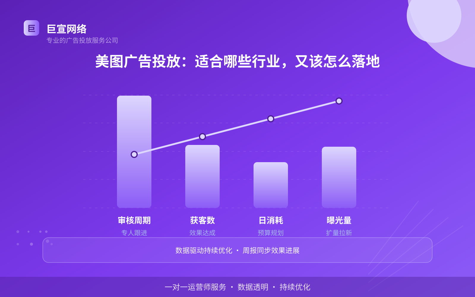 美图广告投放:适合哪些行业,又该怎么落地(投放总览) 美图广告投放:美图可以投放哪些行业的广告呢?