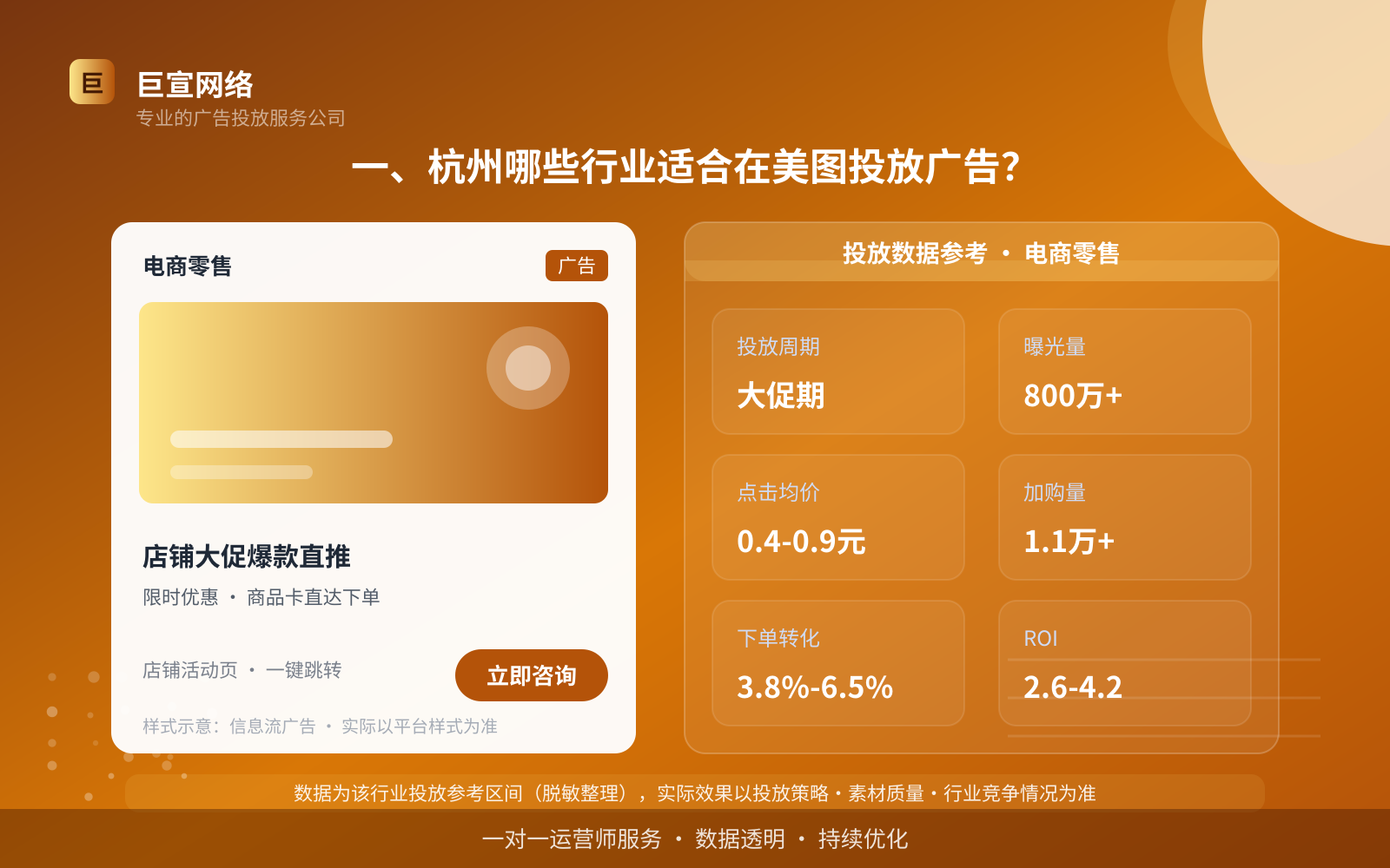 一、杭州哪些行业适合在美图投放广告?(投放总览) 一、杭州哪些行业适合在美图投放广告?(投放总览)