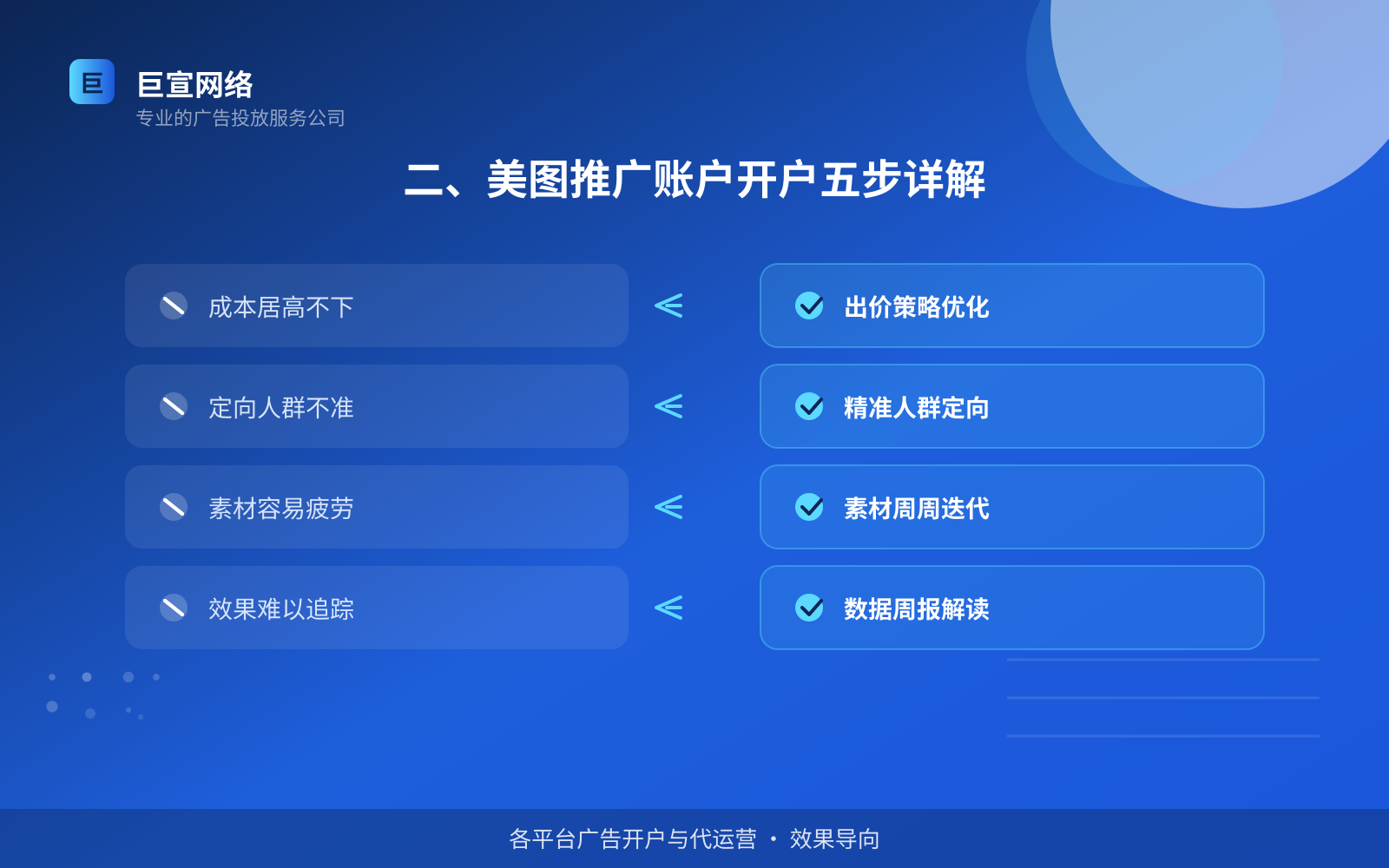 二、美图推广账户开户五步详解(费用与预算参考) 二、美图推广账户开户五步详解(费用与预算参考)