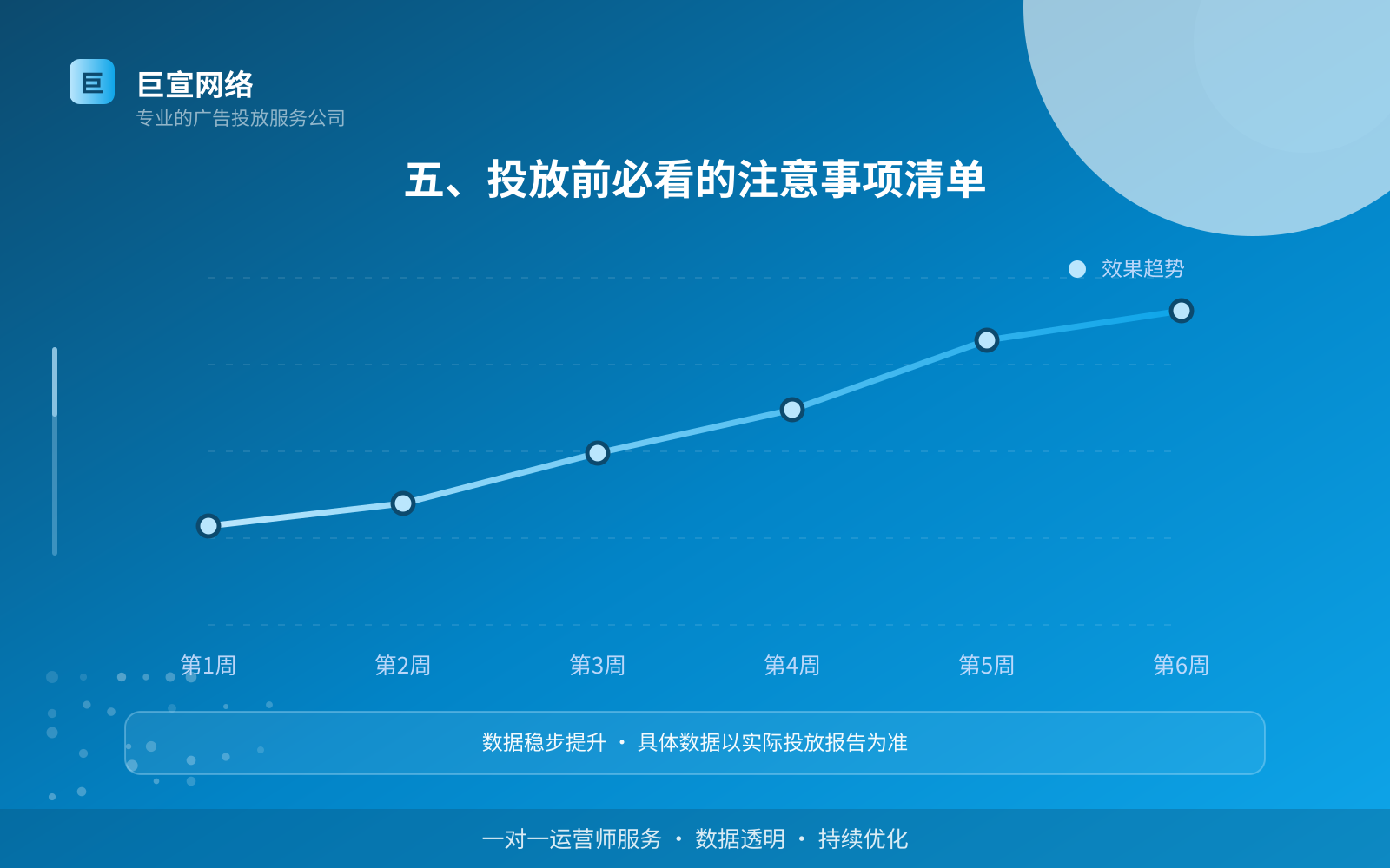 五、投放前必看的注意事项清单(开户流程图解) 五、投放前必看的注意事项清单(开户流程图解)