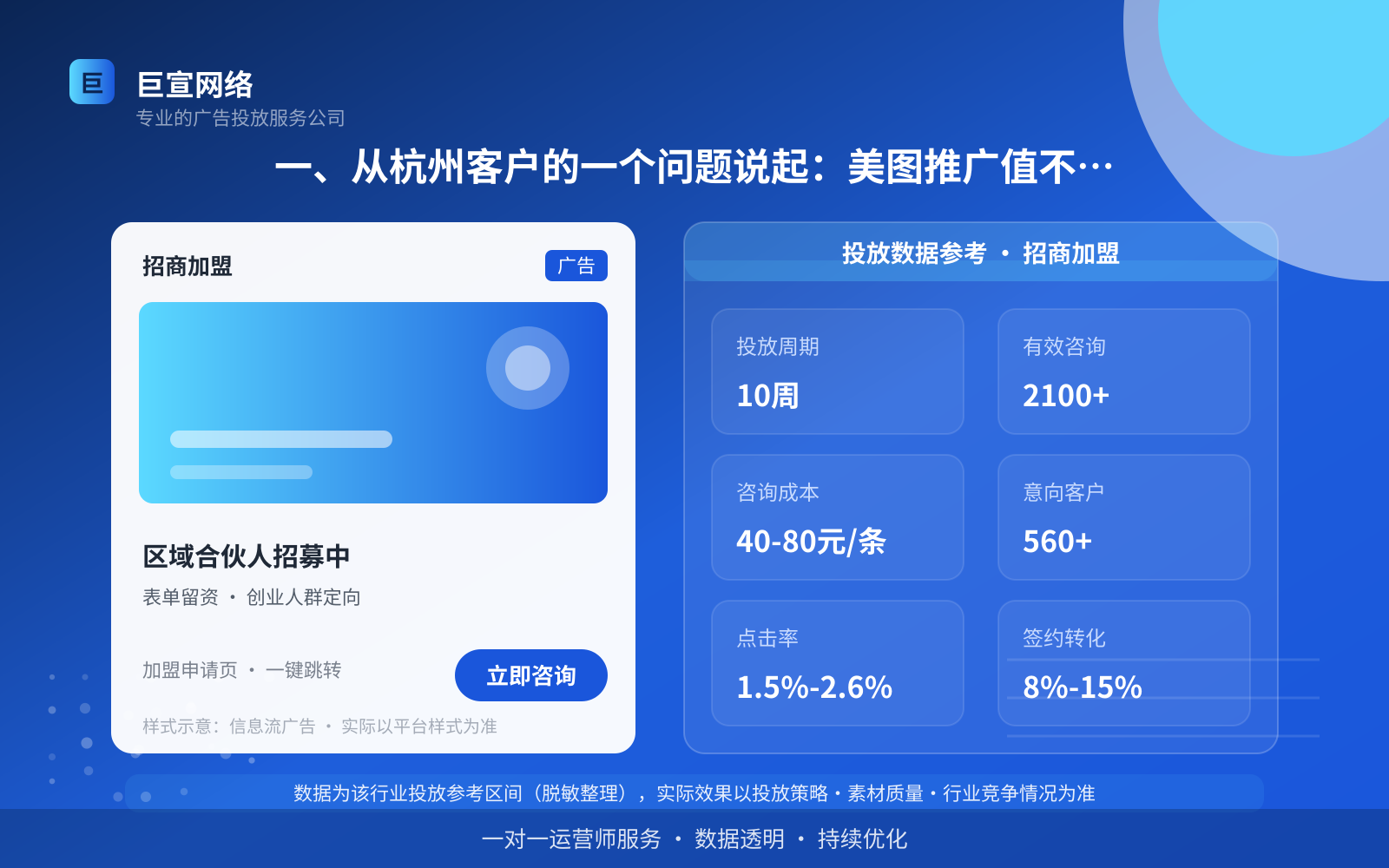 一、从杭州客户的一个问题说起:美图推广值不值得投?(投放总览) 一、从杭州客户的一个问题说起:美图推广值不值得投?(投放总览)
