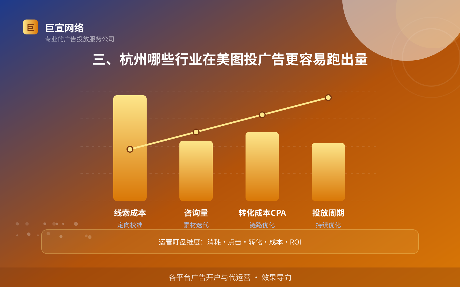 三、杭州哪些行业在美图投广告更容易跑出量(开户流程图解) 三、杭州哪些行业在美图投广告更容易跑出量(开户流程图解)