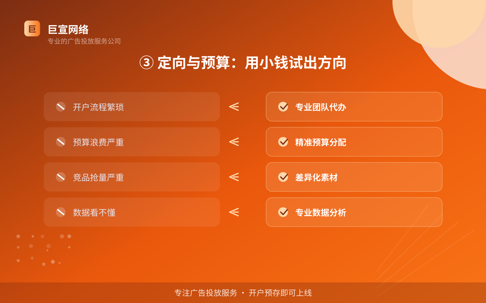 ③ 定向与预算:用小钱试出方向(效果数据维度) 美图广告投放:美图上面的广告怎么投放?(配图4)