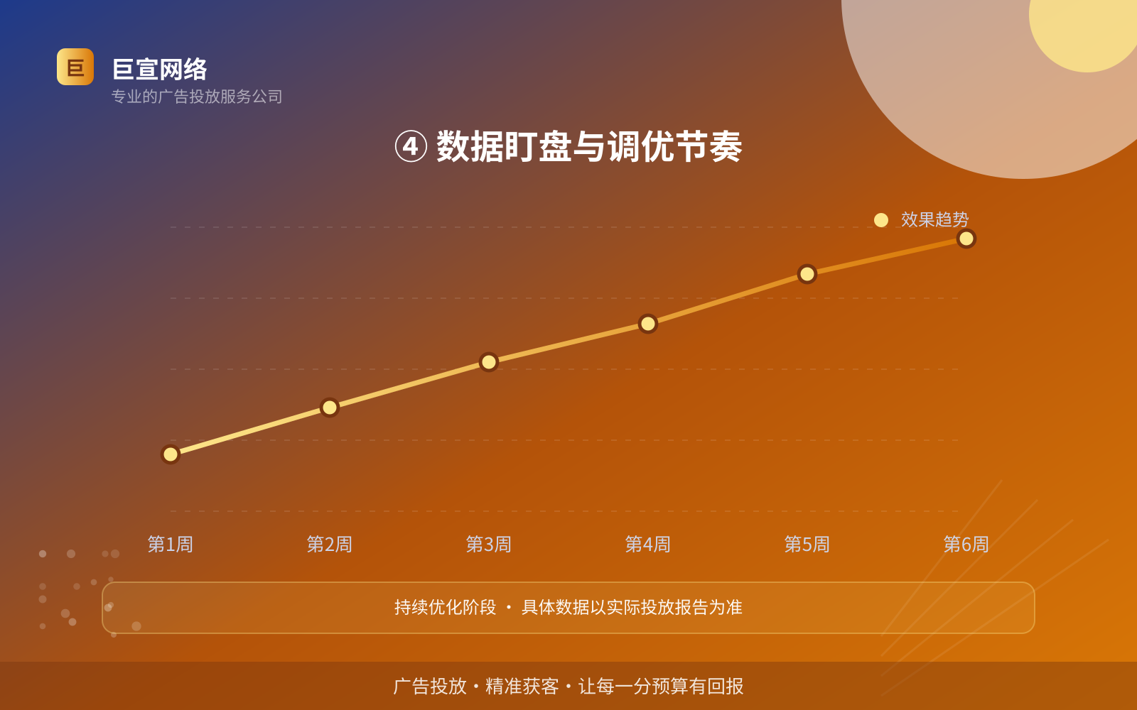 ④ 数据盯盘与调优节奏(开户流程图解) 美图广告投放:美图上面的广告怎么投放?(配图5)