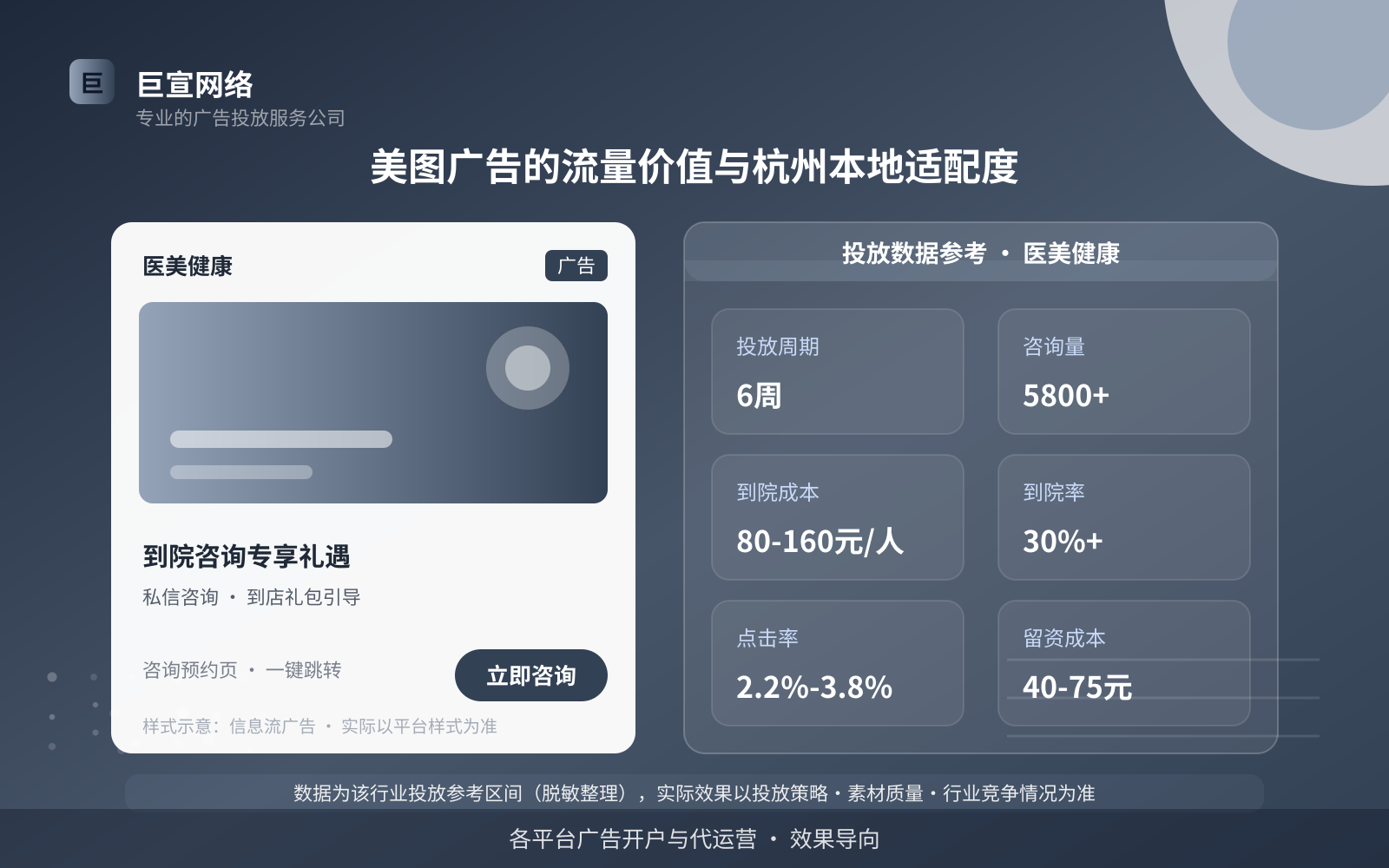 美图广告的流量价值与杭州本地适配度(投放总览) 美图广告的流量价值与杭州本地适配度(投放总览)
