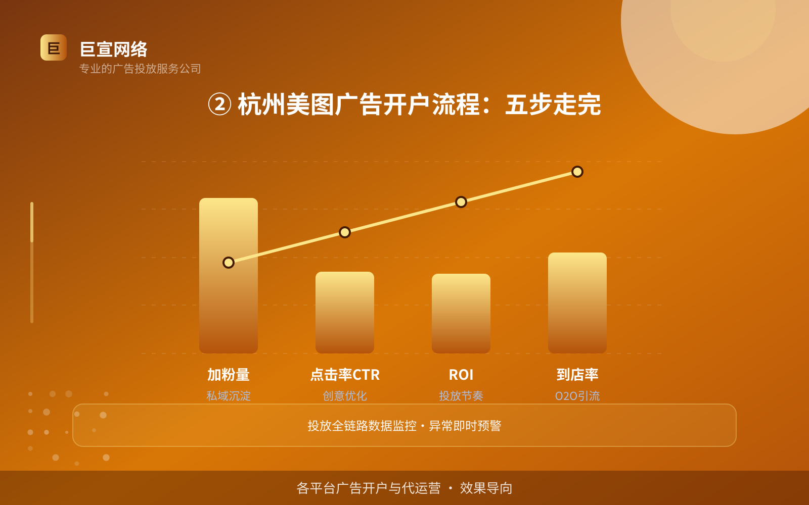② 杭州美图广告开户流程:五步走完(服务内容介绍) ② 杭州美图广告开户流程:五步走完(服务内容介绍)