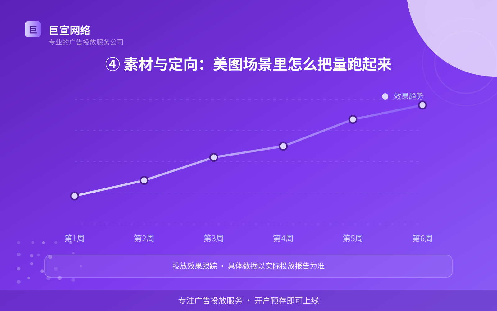 ④ 素材与定向:美图场景里怎么把量跑起来(效果数据维度) ④ 素材与定向:美图场景里怎么把量跑起来(效果数据维度)