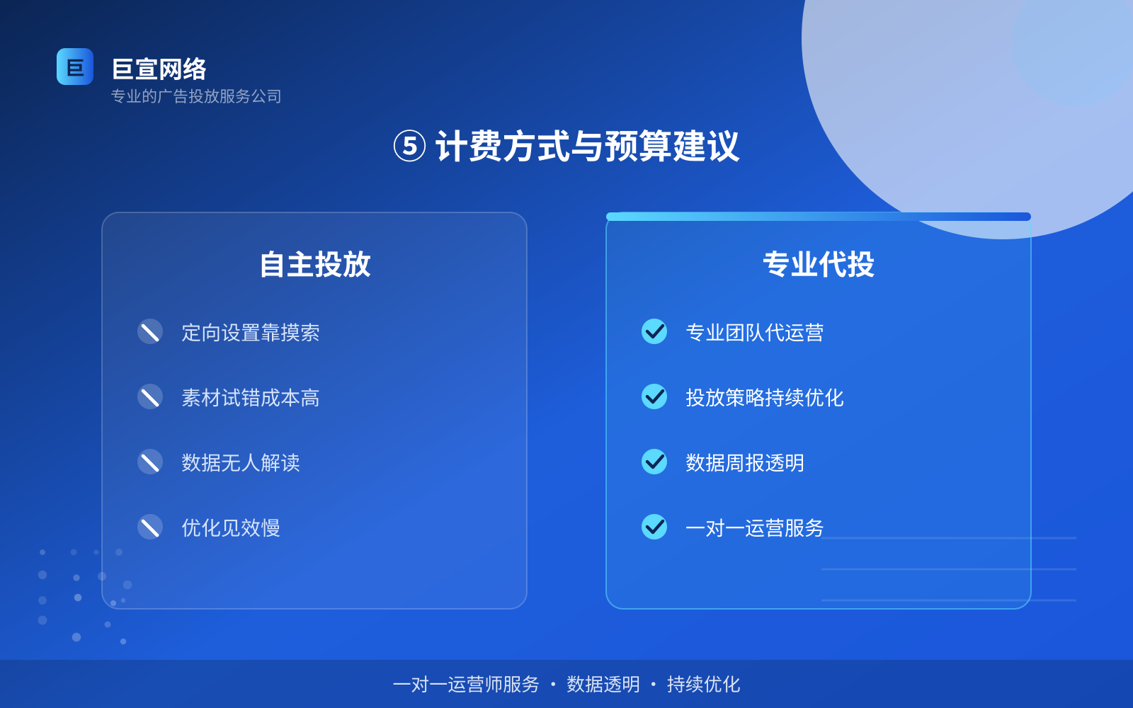 ⑤ 计费方式与预算建议(开户流程图解) ⑤ 计费方式与预算建议(开户流程图解)