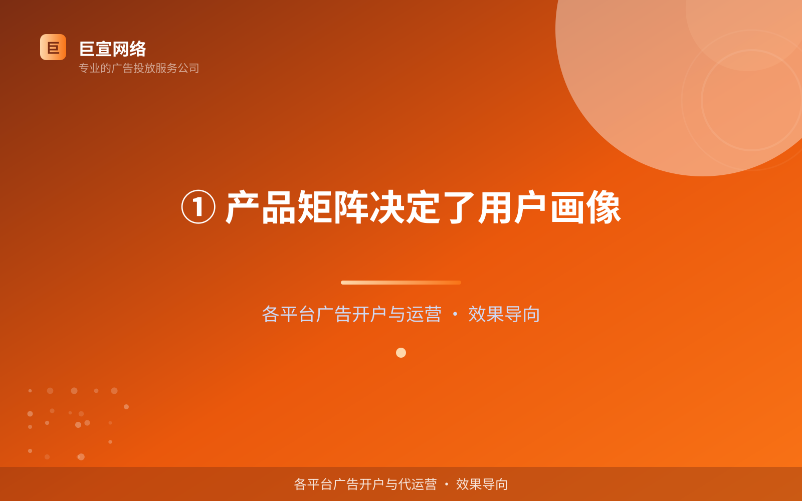 ① 产品矩阵决定了用户画像(费用与预算参考) ① 产品矩阵决定了用户画像(费用与预算参考)