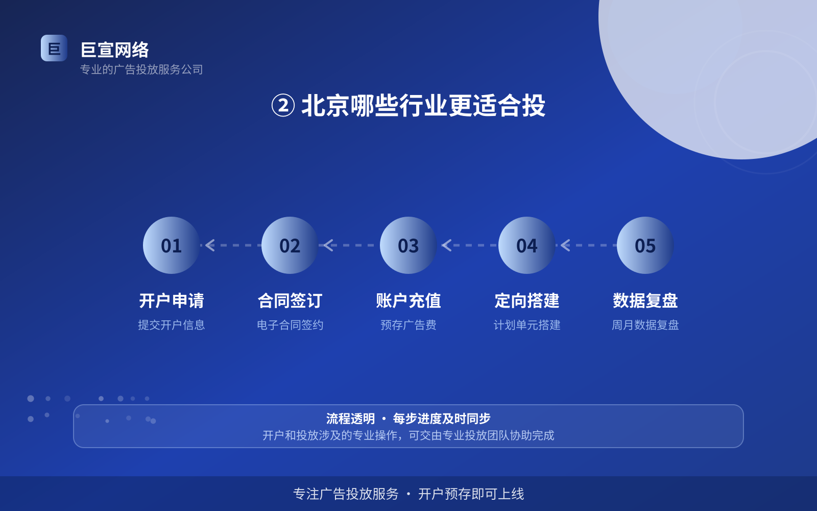 ② 北京哪些行业更适合投(服务内容介绍) ② 北京哪些行业更适合投(服务内容介绍)