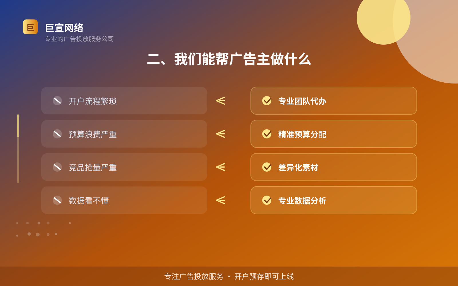二、我们能帮广告主做什么(效果数据维度) 二、我们能帮广告主做什么(效果数据维度)