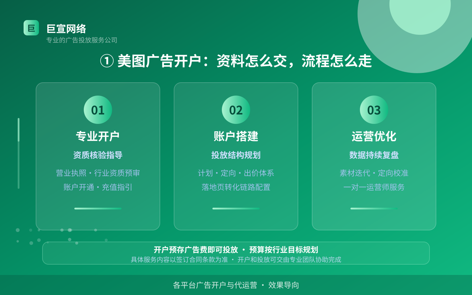 ① 美图广告开户:资料怎么交,流程怎么走(开户流程图解) ① 美图广告开户:资料怎么交,流程怎么走(开户流程图解)