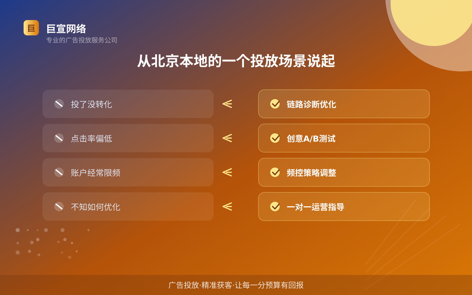 从北京本地的一个投放场景说起（投放总览）