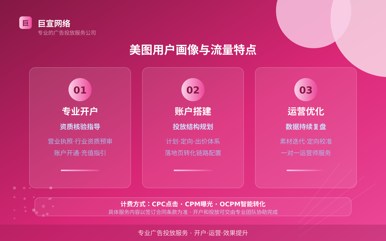 美图用户画像与流量特点（费用与预算参考）