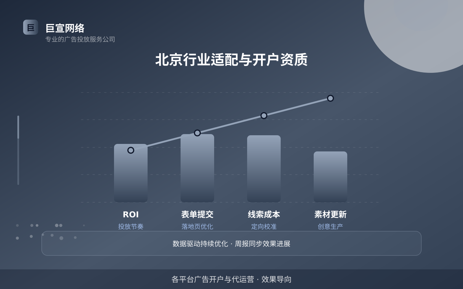 北京行业适配与开户资质（投放方式对比）