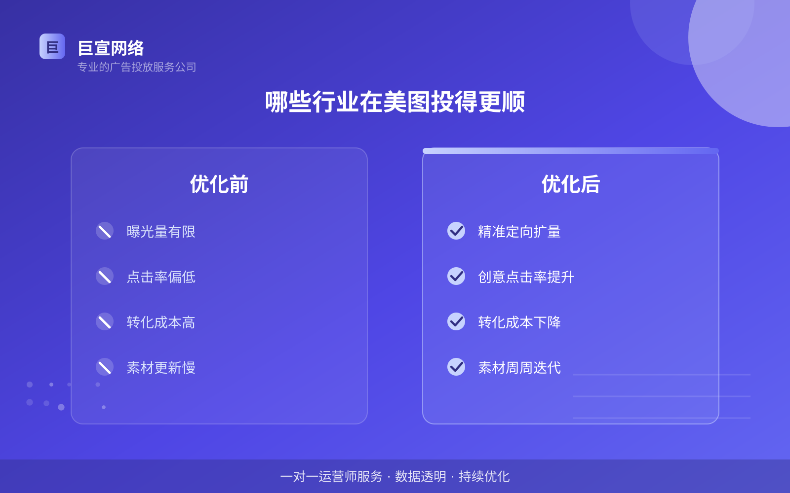 哪些行业在美图投得更顺（效果数据维度）