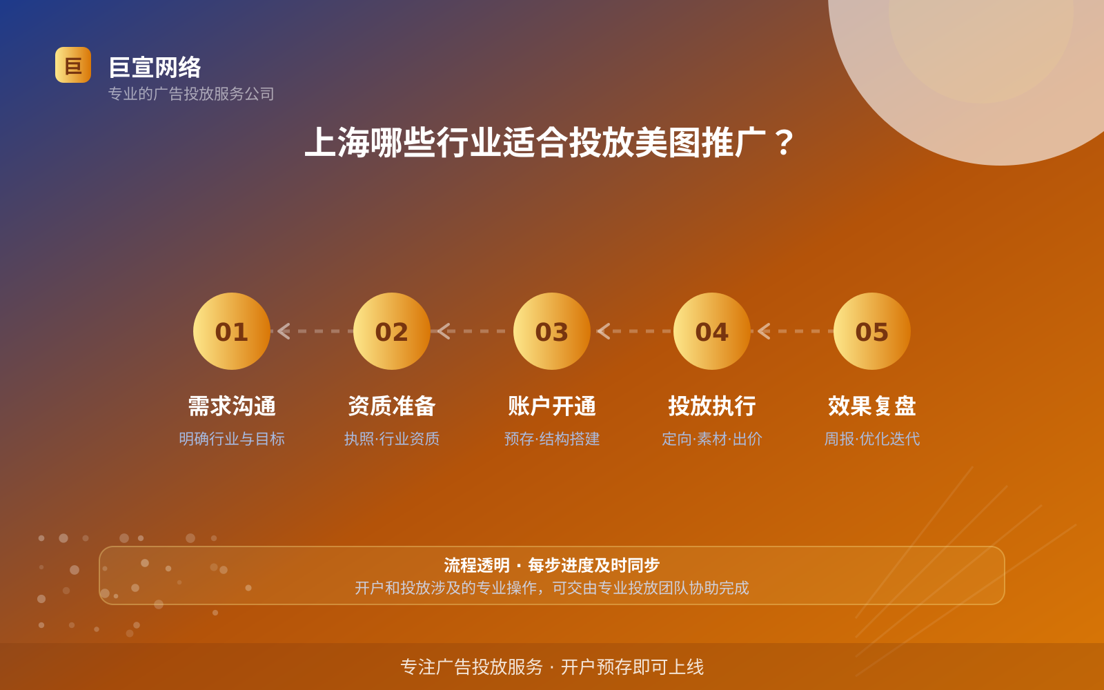 上海哪些行业适合投放美图推广?(投放总览) 上海哪些行业适合投放美图推广?(投放总览)
