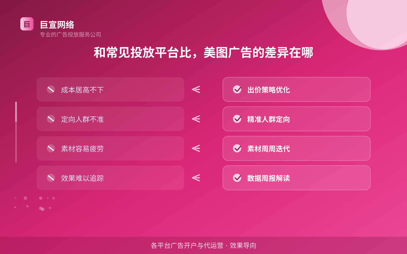 和常见投放平台比,美图广告的差异在哪(费用与预算参考) 和常见投放平台比,美图广告的差异在哪(费用与预算参考)