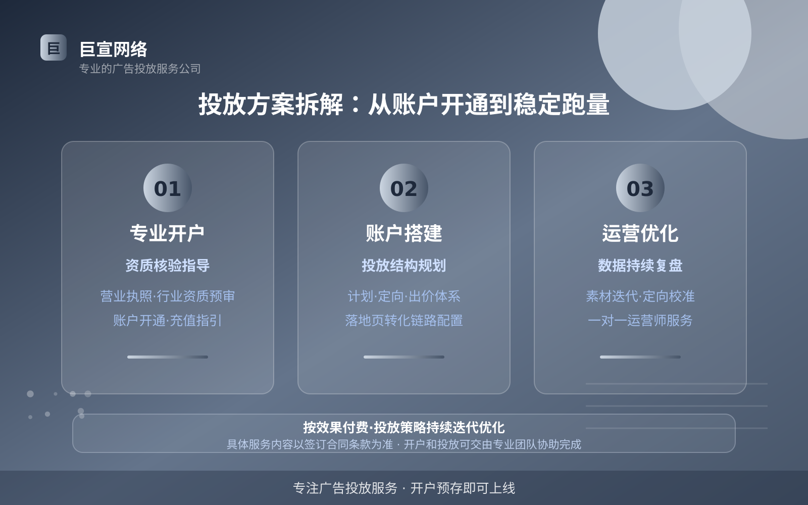 投放方案拆解:从账户开通到稳定跑量(服务内容介绍) 投放方案拆解:从账户开通到稳定跑量(服务内容介绍)