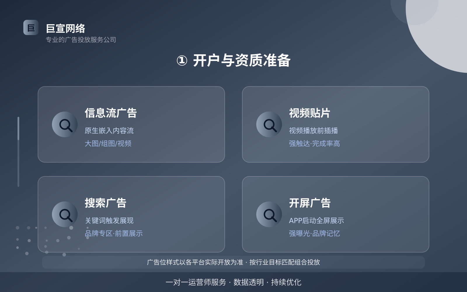 ① 开户与资质准备(投放方式对比) ① 开户与资质准备(投放方式对比)