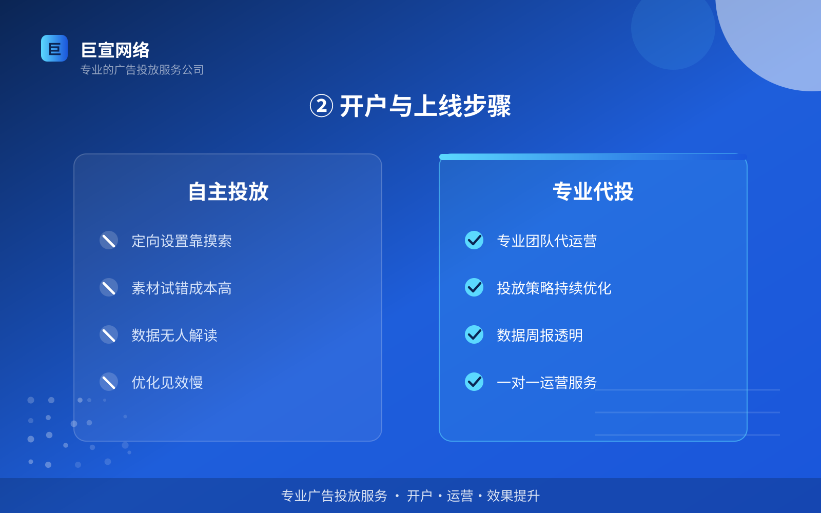 ② 开户与上线步骤(开户流程图解) ② 开户与上线步骤(开户流程图解)