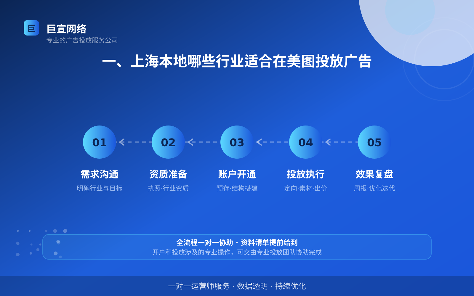 一、上海本地哪些行业适合在美图投放广告(投放总览) 一、上海本地哪些行业适合在美图投放广告(投放总览)