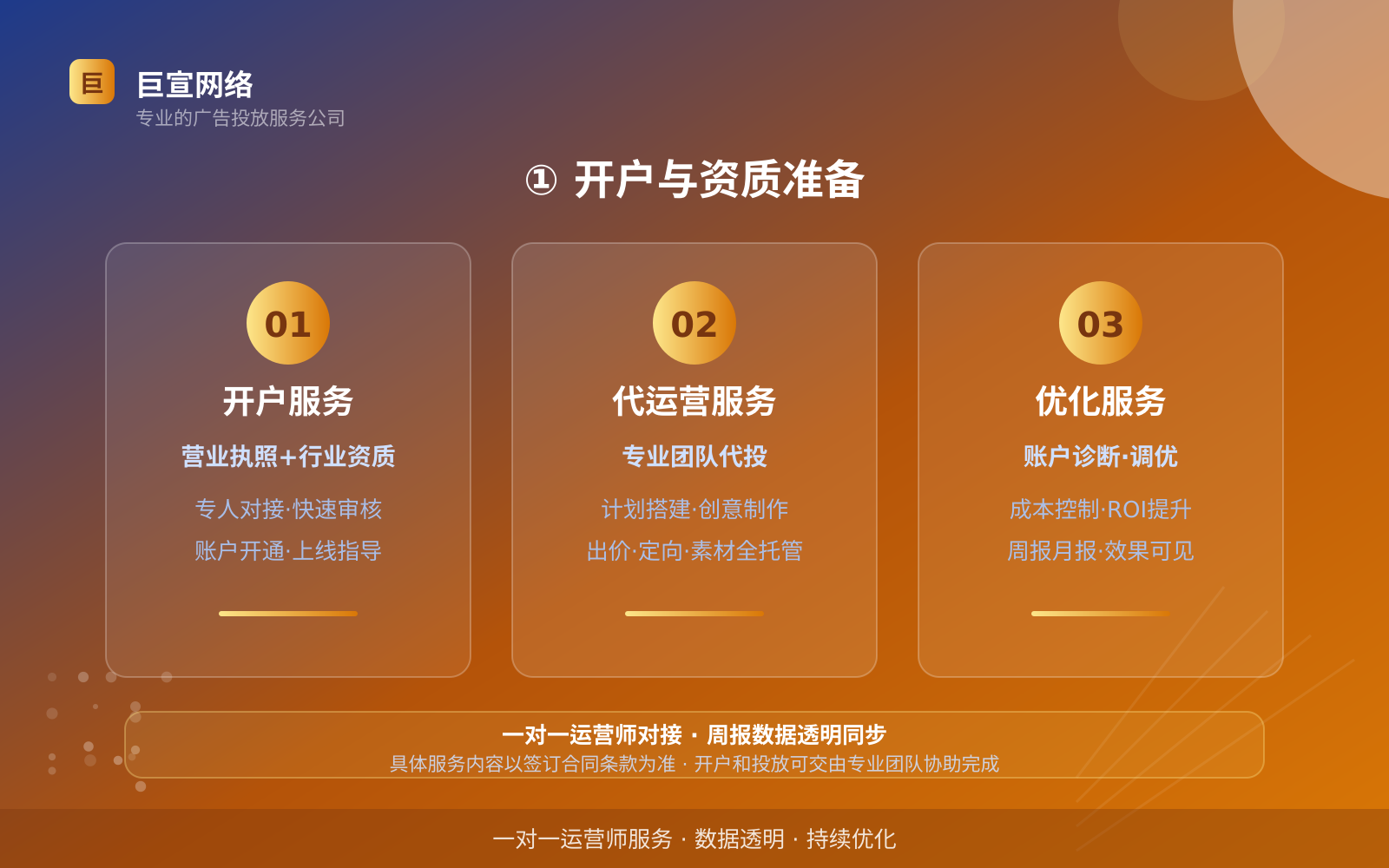 ① 开户与资质准备(投放方式对比) ① 开户与资质准备(投放方式对比)