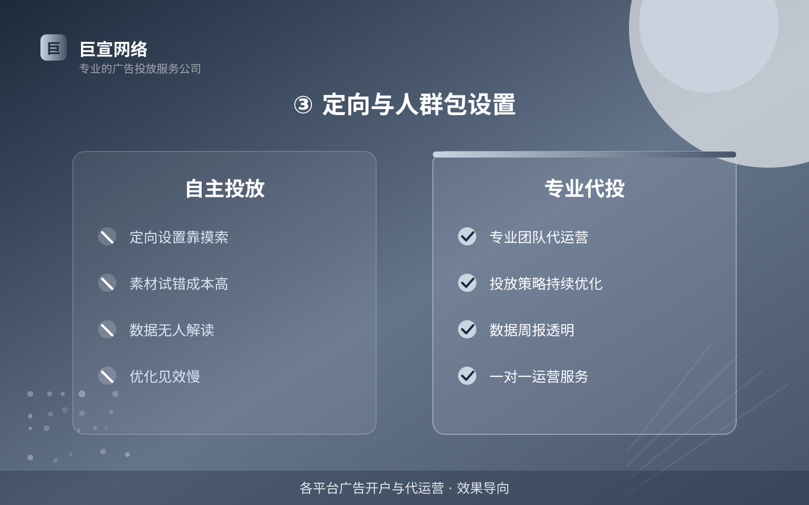 ③ 定向与人群包设置(开户流程图解) ③ 定向与人群包设置(开户流程图解)