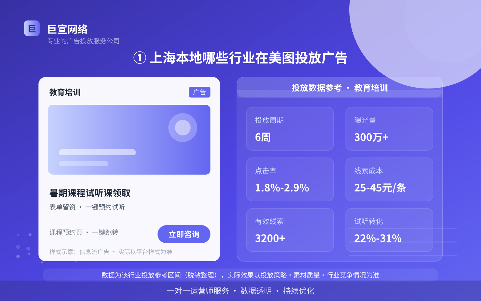 ① 上海本地哪些行业在美图投放广告(投放总览) ① 上海本地哪些行业在美图投放广告(投放总览)