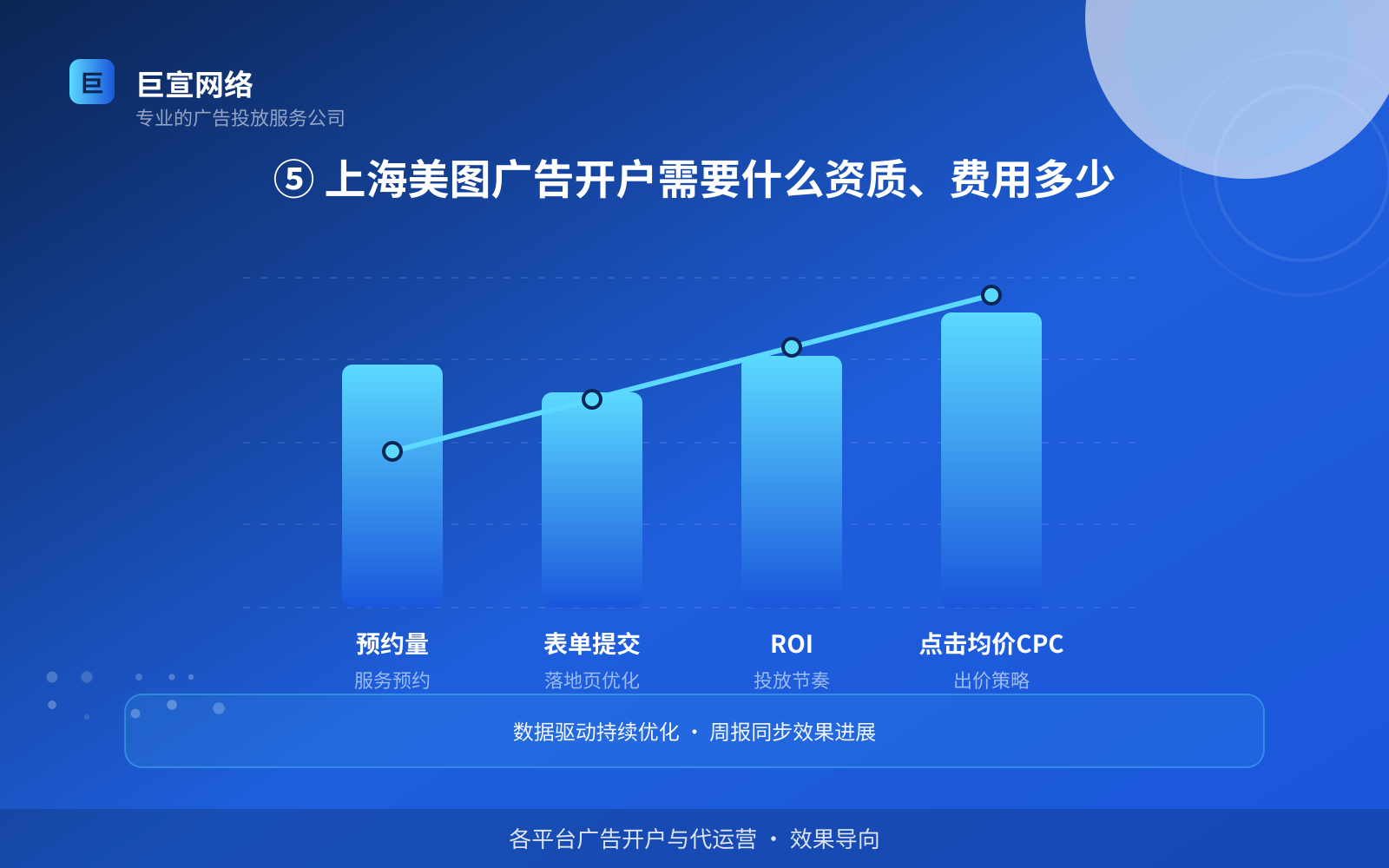 ⑤ 上海美图广告开户需要什么资质、费用多少(效果数据维度) ⑤ 上海美图广告开户需要什么资质、费用多少(效果数据维度)