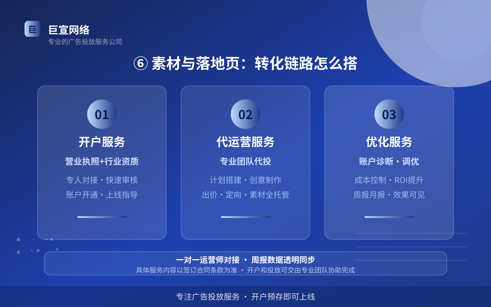 ⑥ 素材与落地页:转化链路怎么搭(开户流程图解) ⑥ 素材与落地页:转化链路怎么搭(开户流程图解)