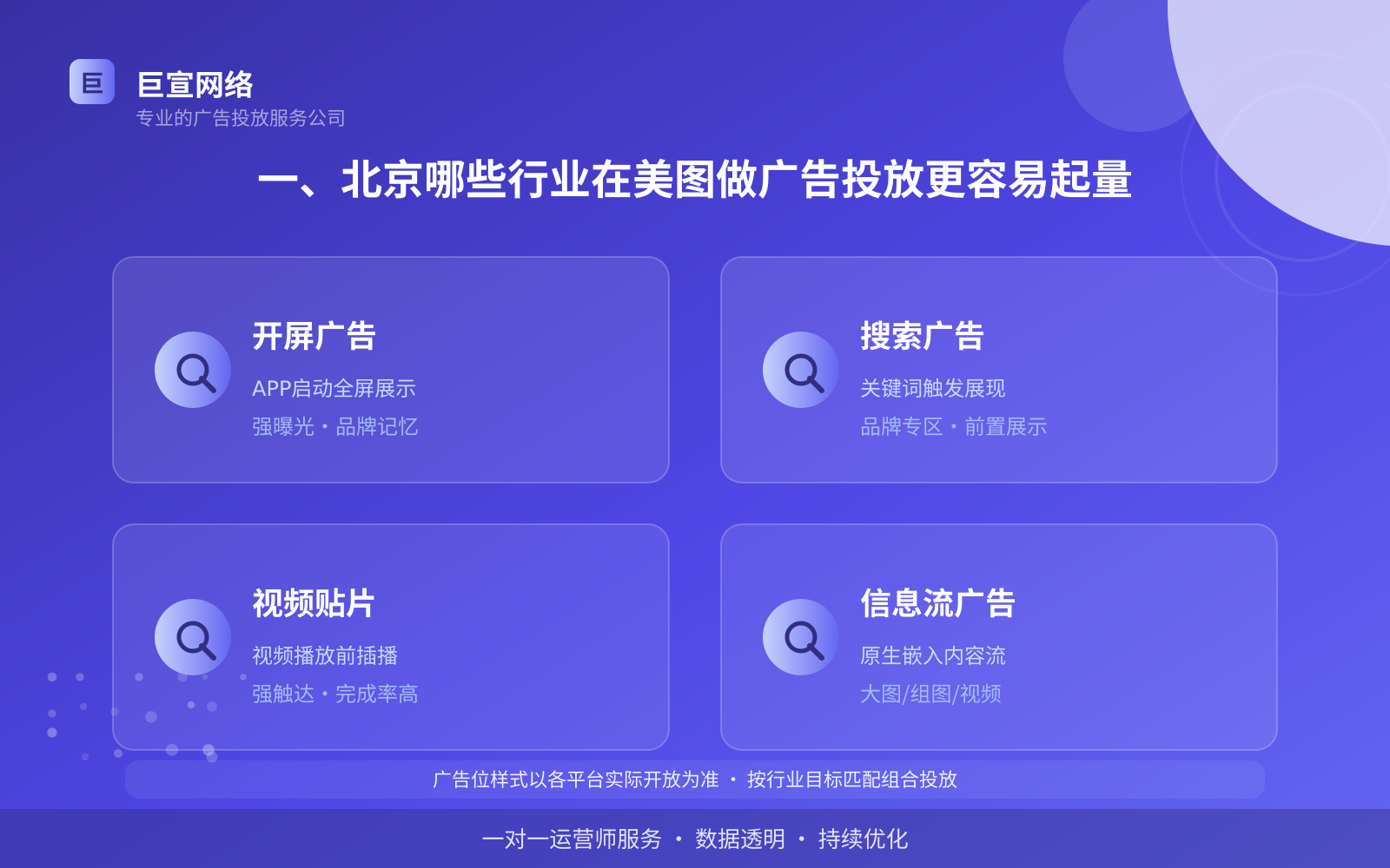 一、北京哪些行业在美图做广告投放更容易起量(投放总览) 一、北京哪些行业在美图做广告投放更容易起量(投放总览)