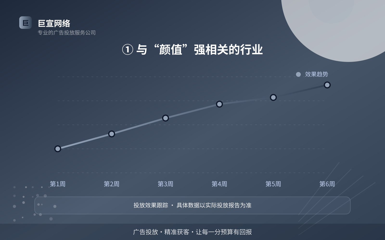 ① 与“颜值”强相关的行业(费用与预算参考) ① 与“颜值”强相关的行业(费用与预算参考)