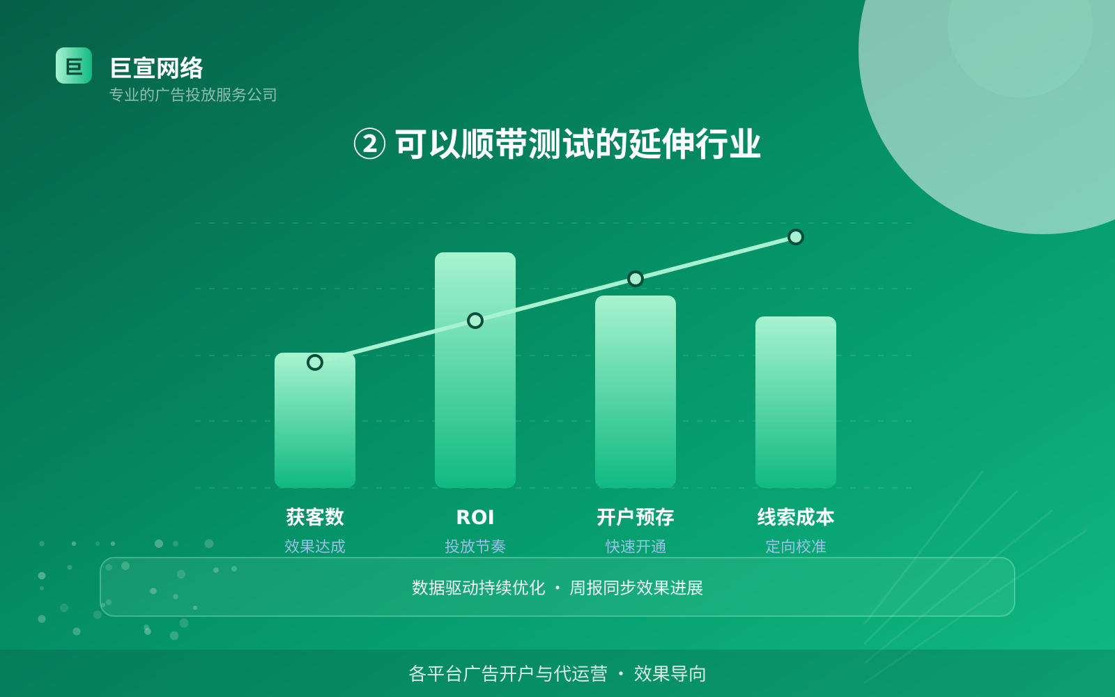 ② 可以顺带测试的延伸行业(服务内容介绍) ② 可以顺带测试的延伸行业(服务内容介绍)