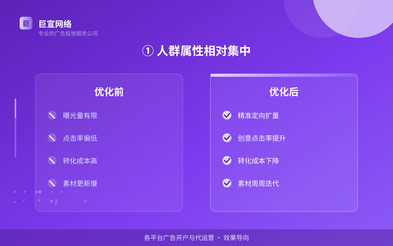 ① 人群属性相对集中(开户流程图解) ① 人群属性相对集中(开户流程图解)