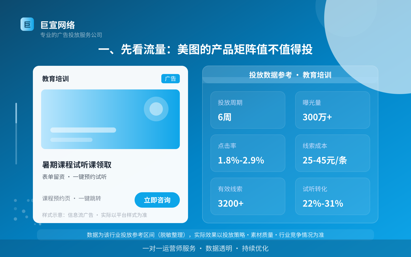 一、先看流量:美图的产品矩阵值不值得投(投放总览) 一、先看流量:美图的产品矩阵值不值得投(投放总览)