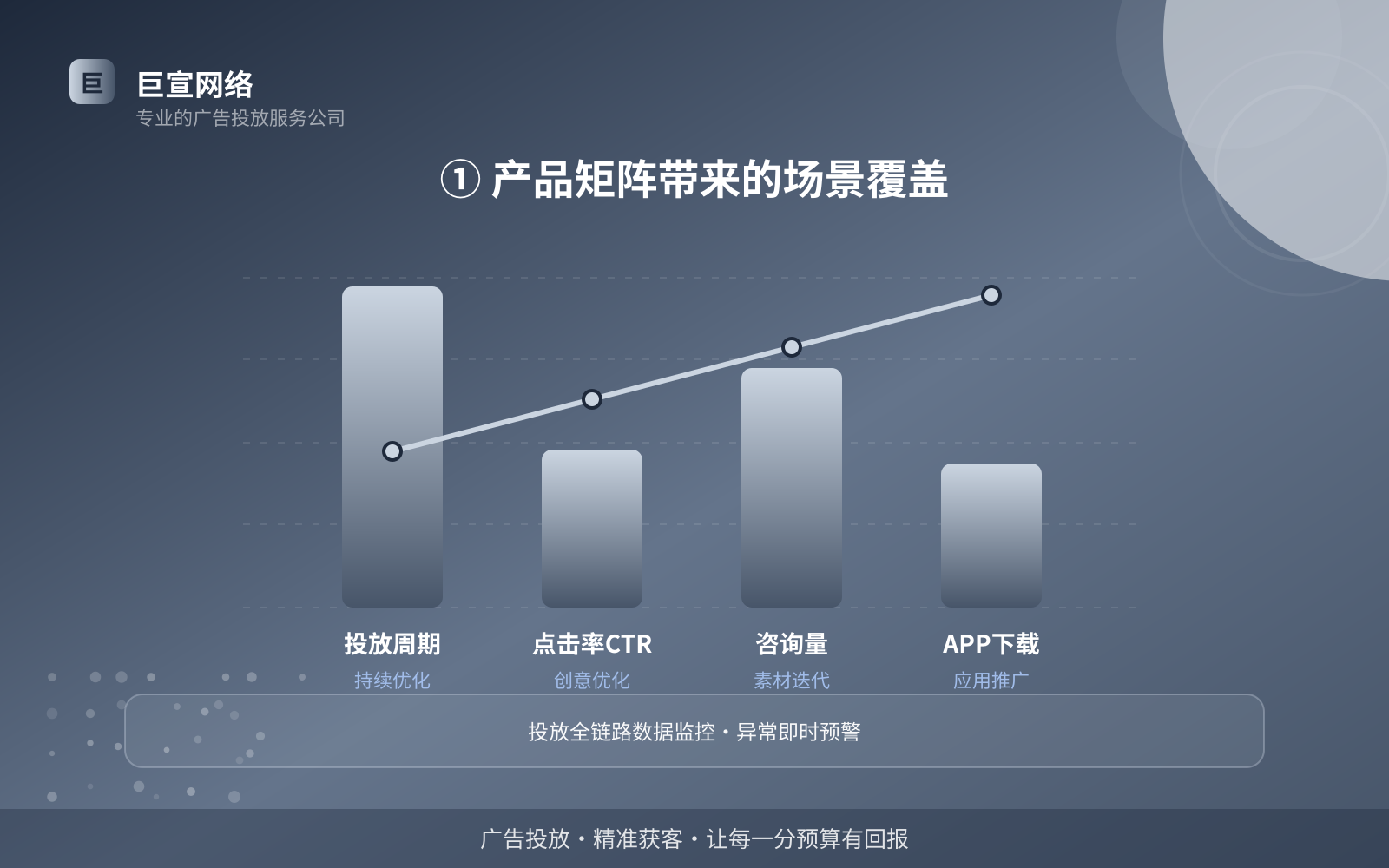 ① 产品矩阵带来的场景覆盖(费用与预算参考) ① 产品矩阵带来的场景覆盖(费用与预算参考)