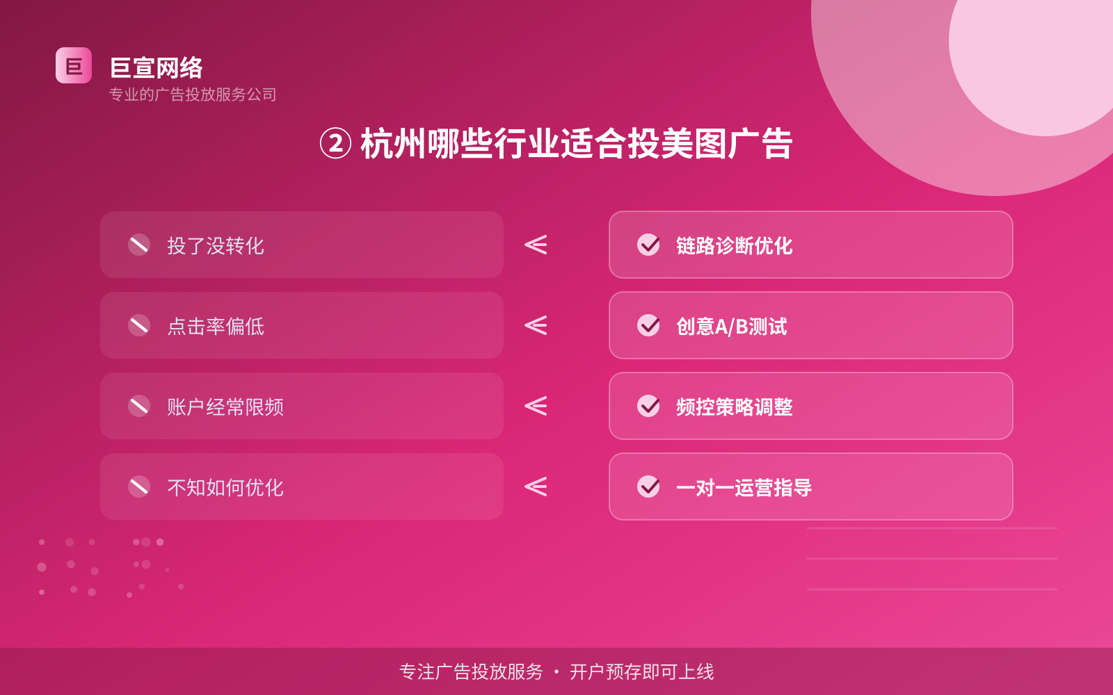② 杭州哪些行业适合投美图广告(服务内容介绍) ② 杭州哪些行业适合投美图广告(服务内容介绍)
