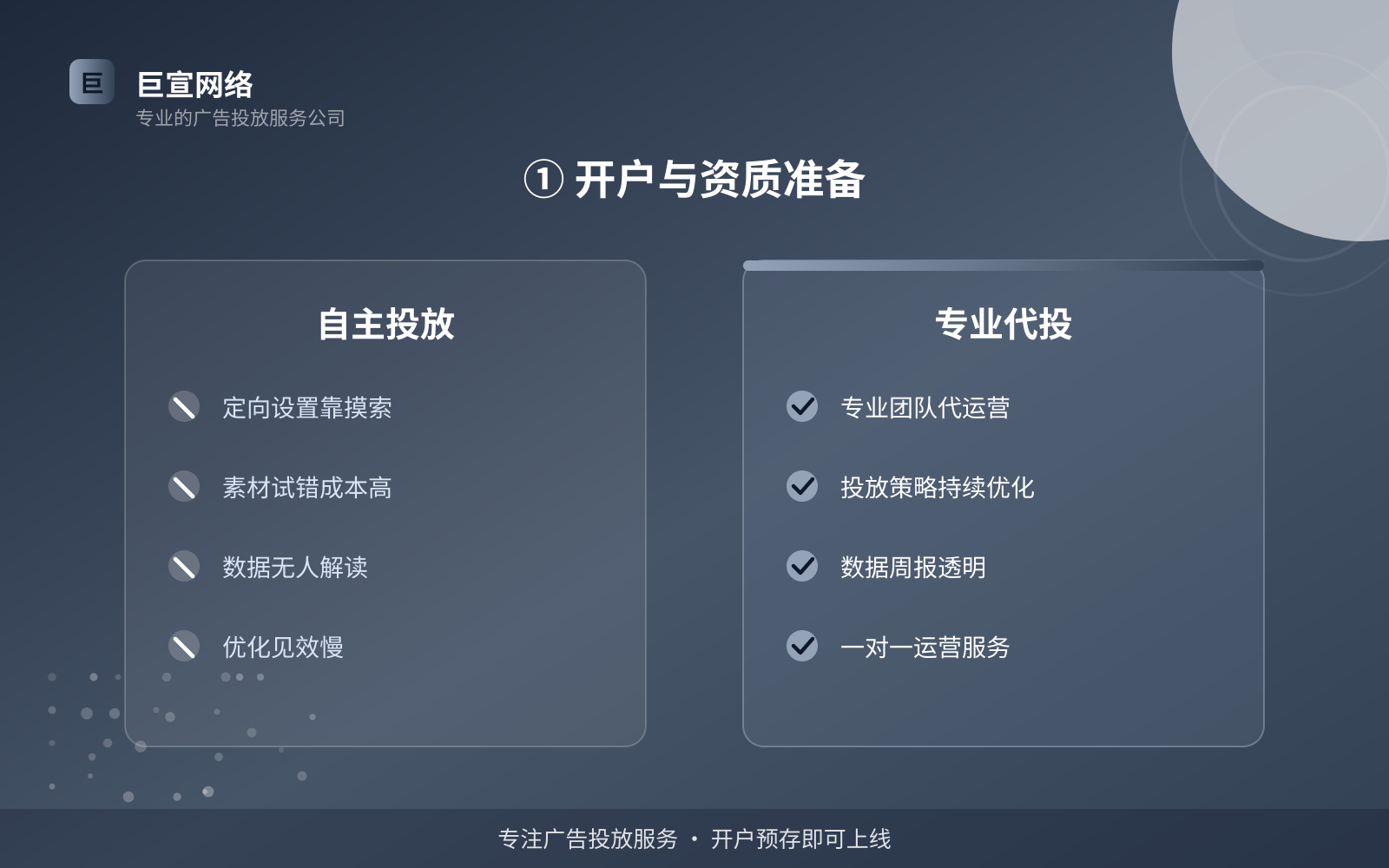 ① 开户与资质准备(效果数据维度) ① 开户与资质准备(效果数据维度)